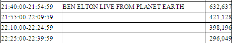 ben_elton_audience_decline ben_elton_audience_decline