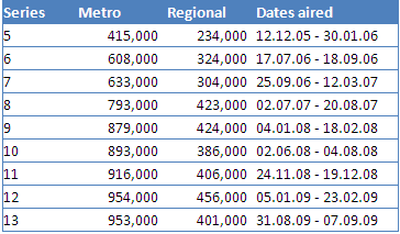 top_gear_ratings_sbs