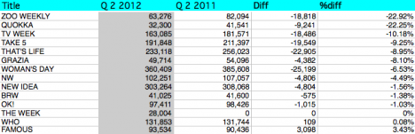 Weekly mags Weekly mags