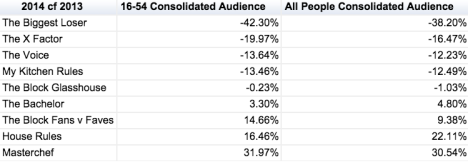 资料来源:融合策略