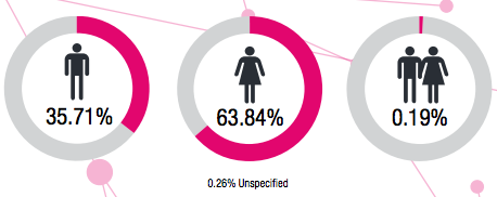资料来源:ASB 2014年运营审查报告