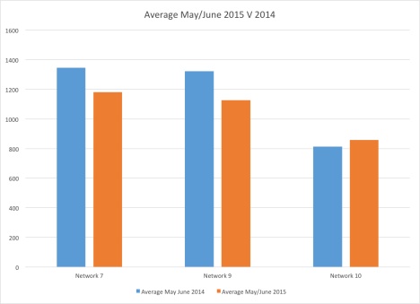 来源:etam,总人数,地铁五首都城市,高峰1800-2230,合并