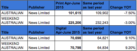 abc报纸澳大利亚
