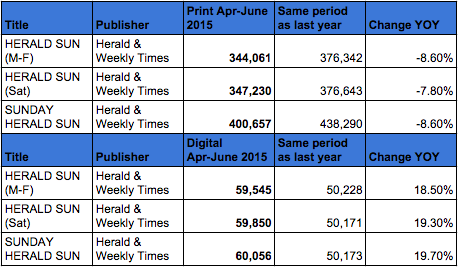abc报纸预示着太阳