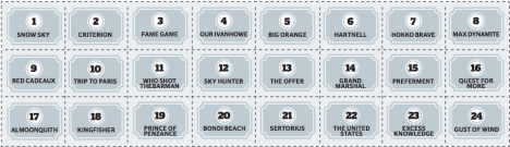 Fairfax在线表格指南