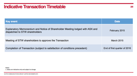 STW交易日期时间旅行