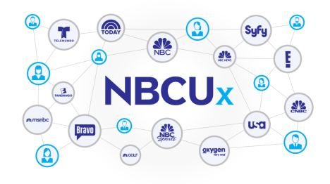 美国全国广播公司(NBC)用户体验