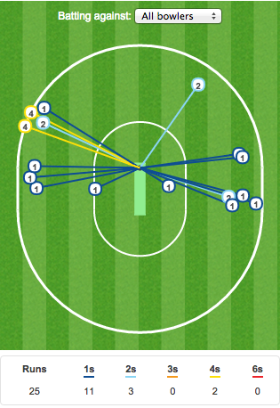 菲尔布斯大碰撞马车车轮