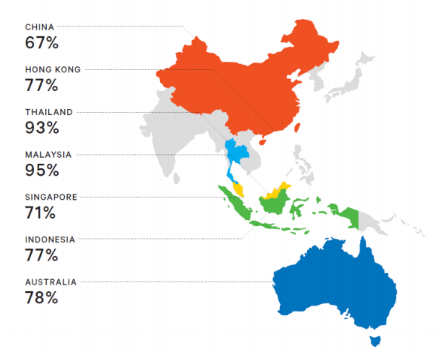 对“是的,我的国家已经进入经济放缓”这个问题的百分比的回答来源- YouGov:Starcom:Mediavest