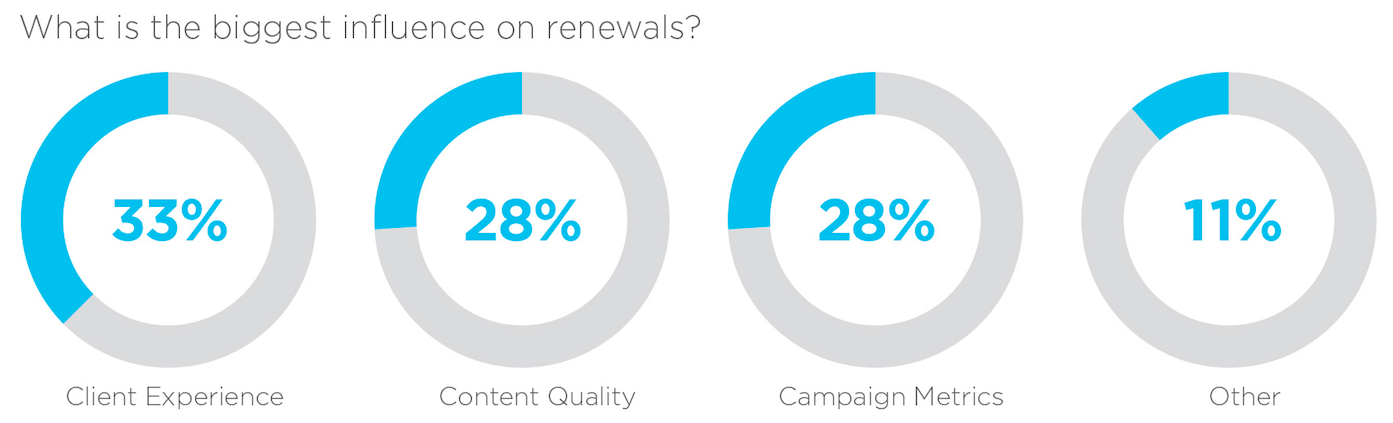 极地品牌内容研究