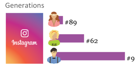 instagram益普索调查