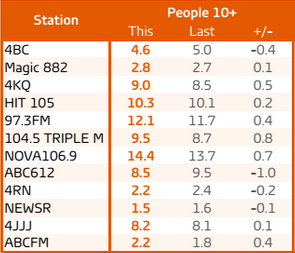 布里斯班调查5人10人以上