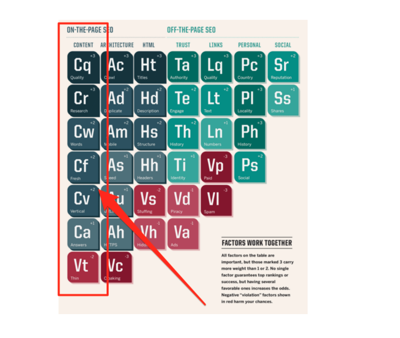 google-factors-that-work-toegther-anna-lebedeva