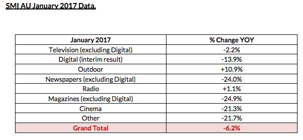 smi-january-data