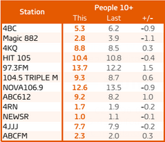 radio-survey-8-brisbane-people-10