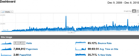 mumbrella_analytics_dec_2010