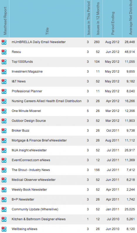 CAB电子邮件审核