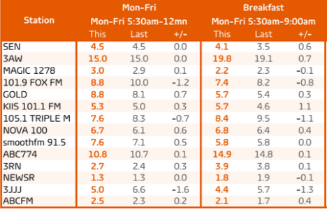 墨尔本调查5早餐